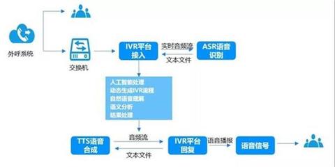 機器人外呼系統軟件的功能與開發銷售解析